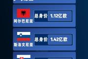 Kaiyuan-包含欧预赛中的黑马球队现世界杯级别？的词条