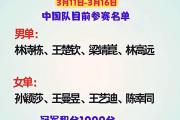 KY Game Card-冠军联赛决赛名单曝光，谁将夺冠？的简单介绍