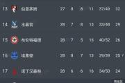 开元棋牌官方网址-曼城客场战平利物浦，继续领跑英超积分榜