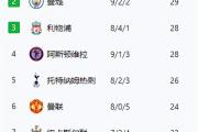 开元棋牌官方网址-曼城客场战平利物浦，继续领跑英超积分榜