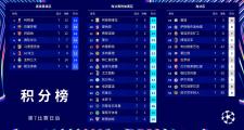 KY Game Card-曼城再胜多特，豪取欧冠半决赛资格