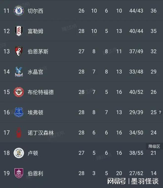 曼城客场战平利物浦，继续领跑英超积分榜