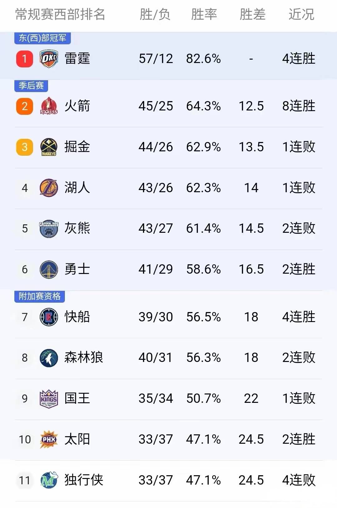 猛龙客场不敌，雄鹿暂登东部榜首的简单介绍