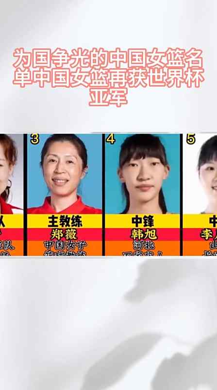 原标题中国女篮获得世界杯季军
