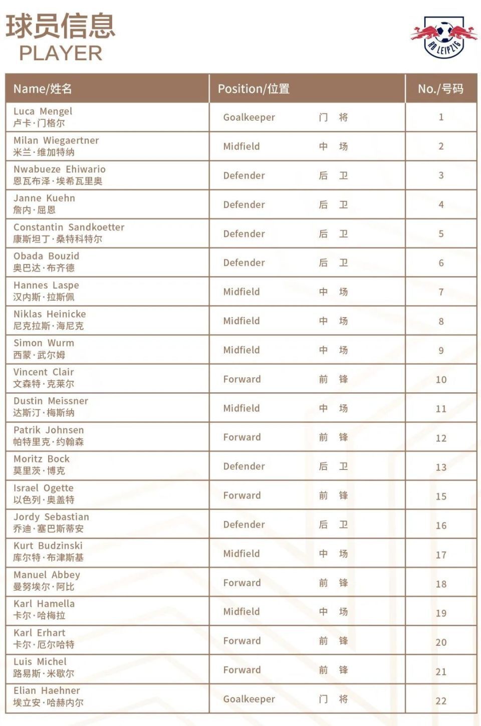 RB莱比锡防守稳固，连续五场零封对手的简单介绍