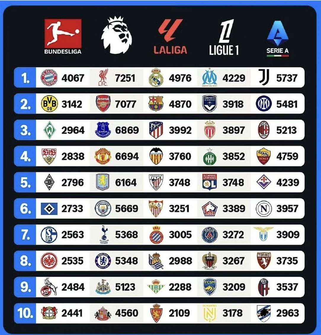 多特客场胜科隆，领跑德甲积分榜继续保持优势