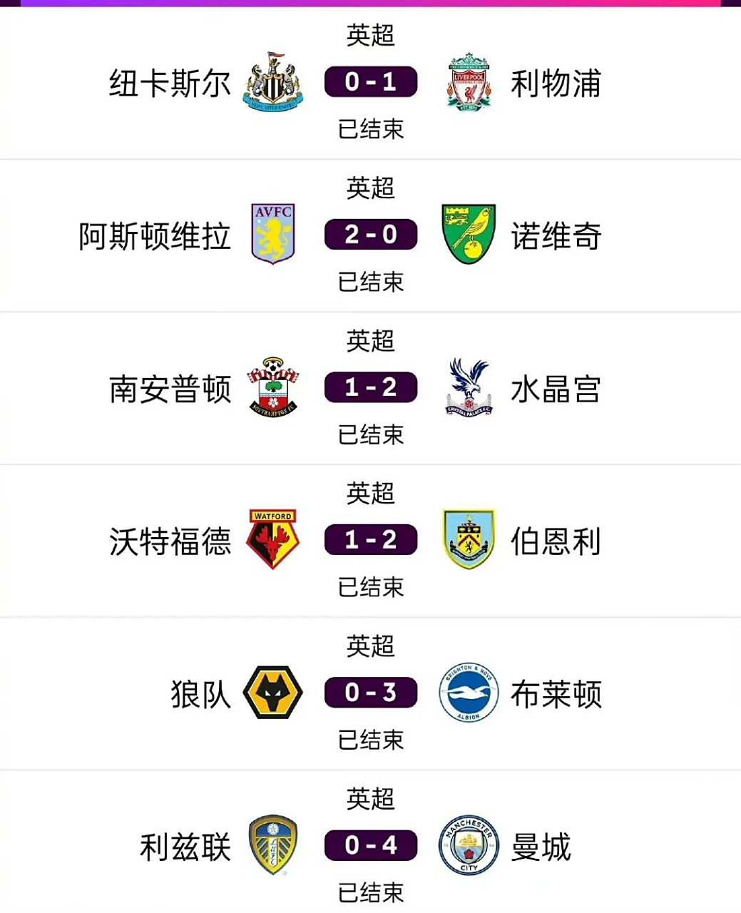 利物浦击败曼联,登顶英超联赛榜首位置 利物浦击败曼联,登顶英超联赛榜首位置